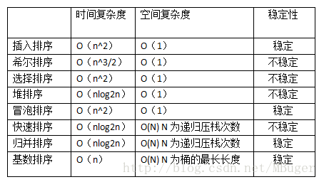 summer_sort